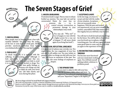 The Significance of Dreams in Processing Grief and Coping with Loss: A Profound Exploration into Dreams Involving Twins Following a Pregnancy Loss