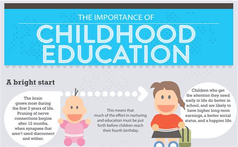 The Significance of Early Childhood Education