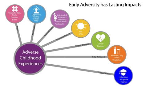 The Significance of Early Life Experiences