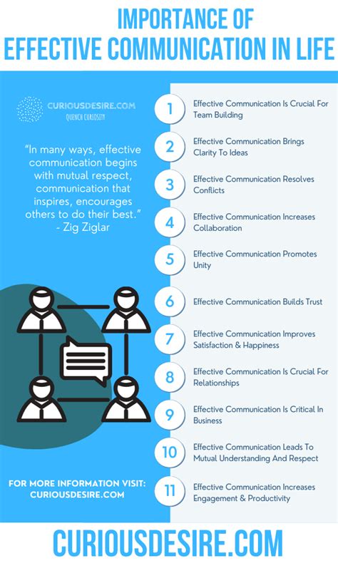 The Significance of Effective Communication in Establishing a Sustained Bond