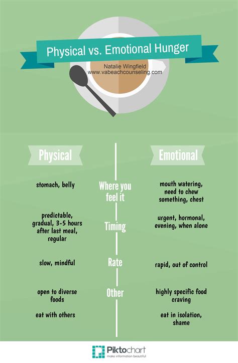 The Significance of Emotional and Physical Hunger in Symbolic Dream Interpretation