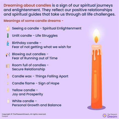 The Significance of Emotional and Spiritual Interpretations when Dreaming about Receiving a Candle