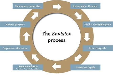 The Significance of Envisioning a Pale Automobile