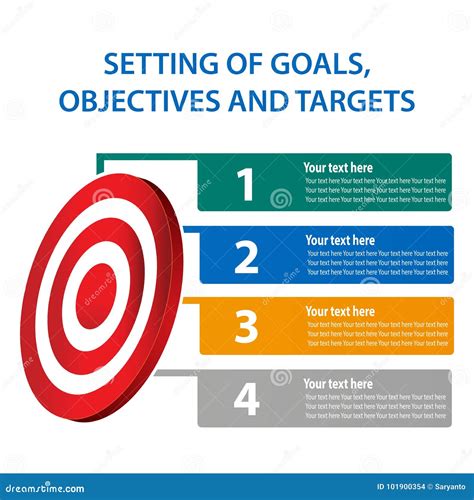 The Significance of Establishing Clearly Defined Targets and Goals