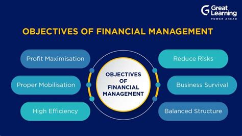 The Significance of Establishing Financial Objectives