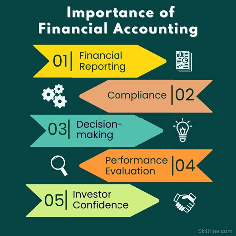 The Significance of Establishing a Financial Account