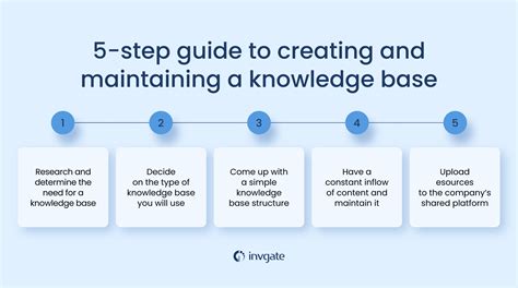 The Significance of Establishing a Solid Knowledge Base