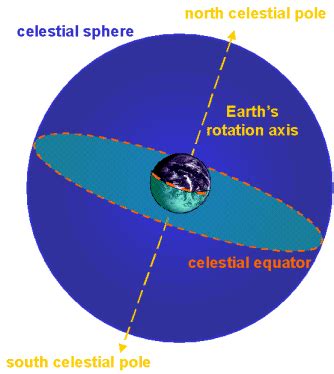 The Significance of Fantasizing about a Lavender Celestial Sphere