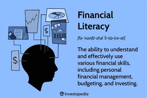 The Significance of Financial Education: Empowering Yourself for Achieving Success