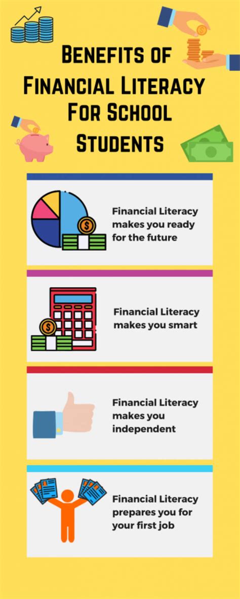 The Significance of Financial Education: Enhancing Your Skills in Managing Money