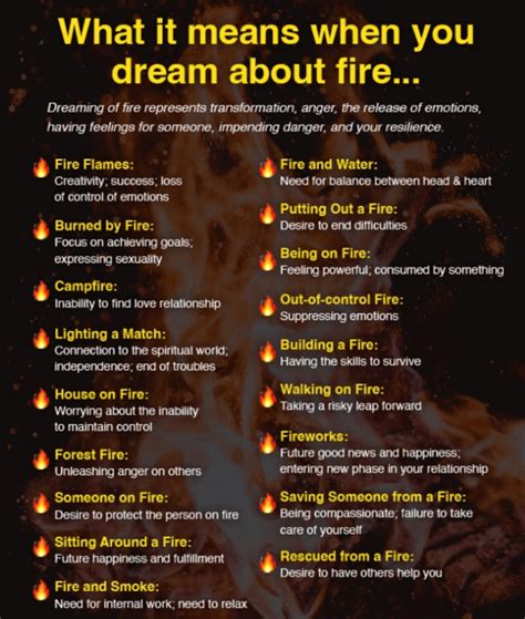 The Significance of Fire in Dream Analysis