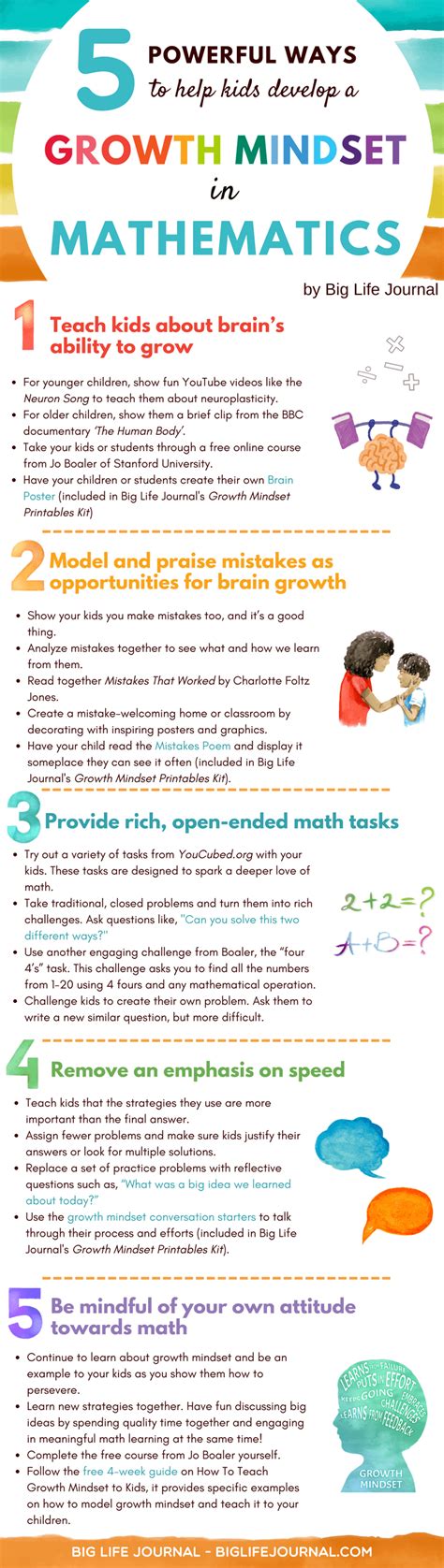 The Significance of Fostering a Growth Mindset in Mathematics Education