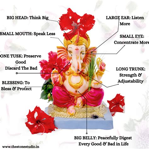 The Significance of Ganesha's Crimson Complexion