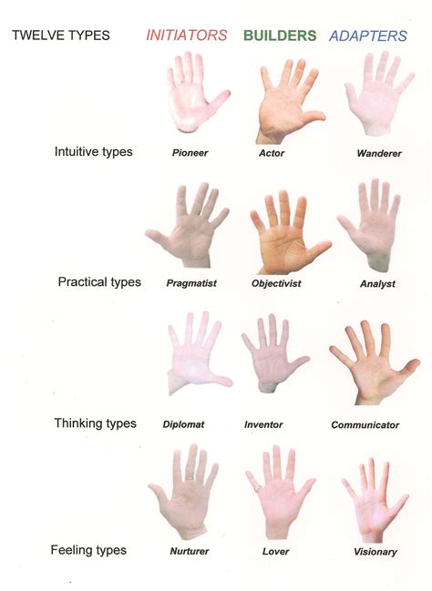 The Significance of Hands in Psychology