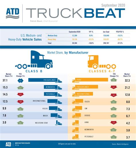 The Significance of Heavy-Duty Trucks in the Economy