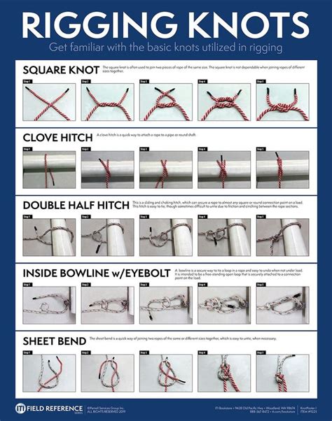 The Significance of Knots in Various Industries