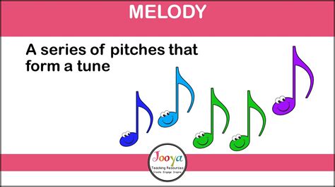 The Significance of Melody