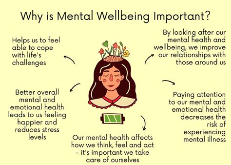 The Significance of Mental Wellbeing