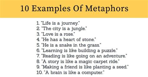 The Significance of Metaphors: Examining the Symbolism