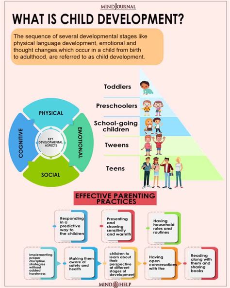 The Significance of Nurturing Connections in Children's Development