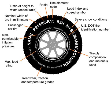 The Significance of Opting for the Appropriate Tires