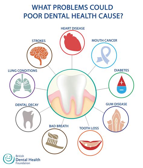 The Significance of Oral Health