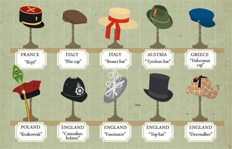 The Significance of Oversized Hats in Cultures around the World