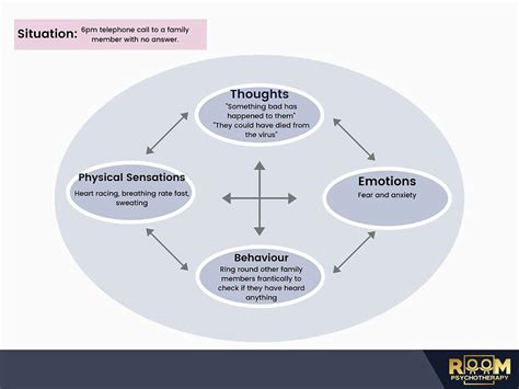 The Significance of Personal Experiences and Emotional Factors in Decoding Dreams