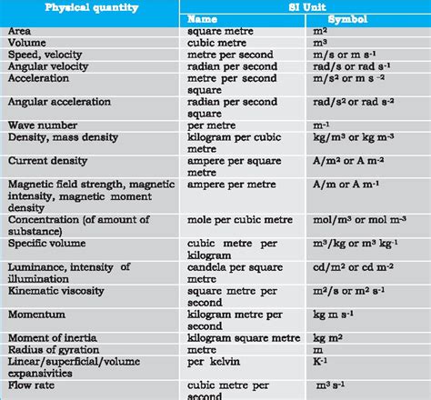 The Significance of Quantity: Decoding Symbolism in Terms of Quantity