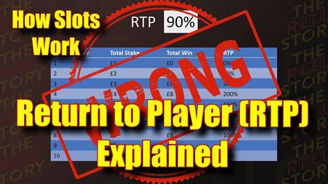 The Significance of RTP (Return to Player) in Slot Gaming