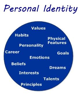 The Significance of Recognizing Your Own Identity in Dream Voices