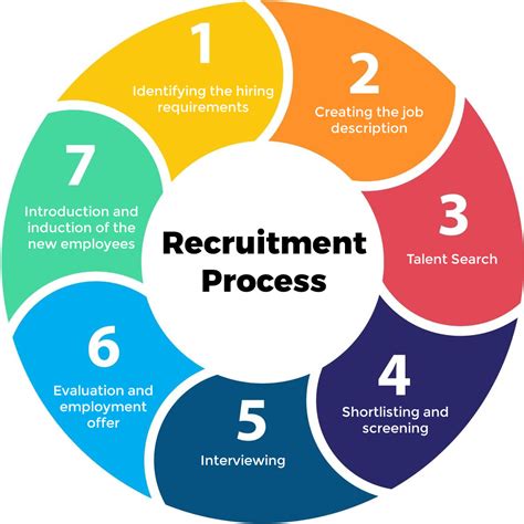 The Significance of Recruiting the Right Talent