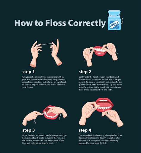 The Significance of Regular Flossing