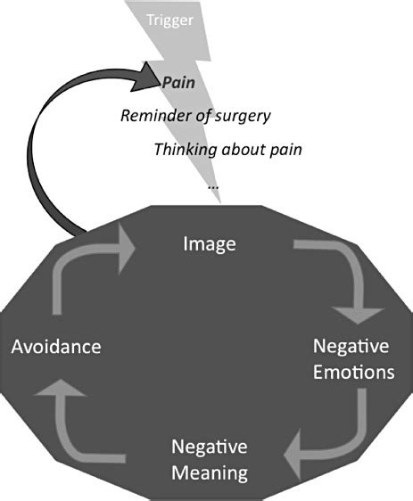 The Significance of Repeated Visions: What Triggers Their Occurrence?