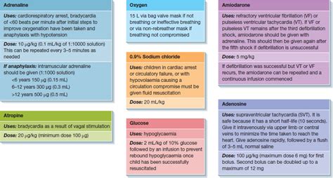 The Significance of Rescue Medications in Pediatric Resuscitation