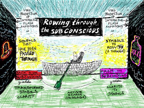 The Significance of Row Boat Fantasies in Subconscious Problem Solving