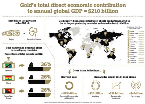 The Significance of Russian Gold in the Global Economy