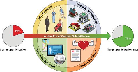 The Significance of Second Opportunities in Rehabilitation