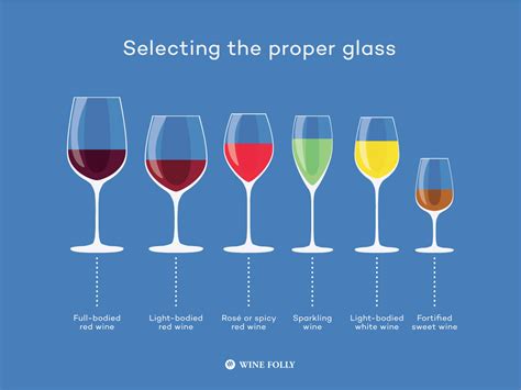 The Significance of Selecting the Appropriate Glassware for Your Favorite Wine