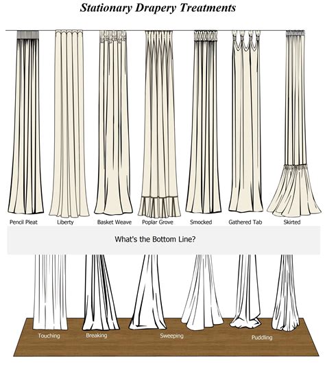 The Significance of Selecting the Ideal Window Drapery