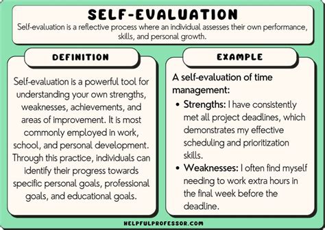 The Significance of Self-Evaluation and Performance Anxiety