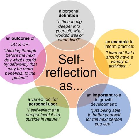 The Significance of Self-Reflection: Exploring the Value of Dream Analysis for Personal Development