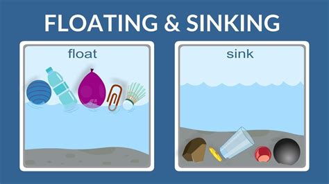 The Significance of Sinking in Water