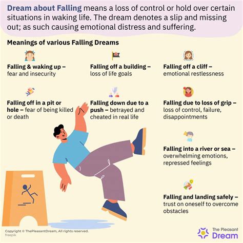 The Significance of Slip and Fall Dreams