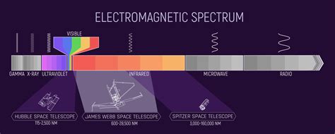 The Significance of Spectral Terpsichore