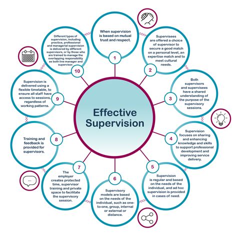 The Significance of Supervision: The Vital Importance of Maintaining Constant Alertness for Child Security