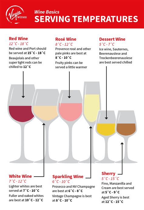 The Significance of Temperature When Serving Pink Wine