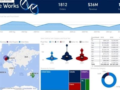 The Significance of Visualization in Enhancing Navigational Proficiency