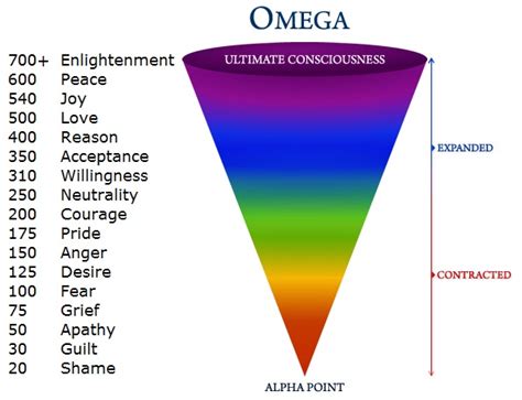 The Significance of Water in Analyzing Emotional States