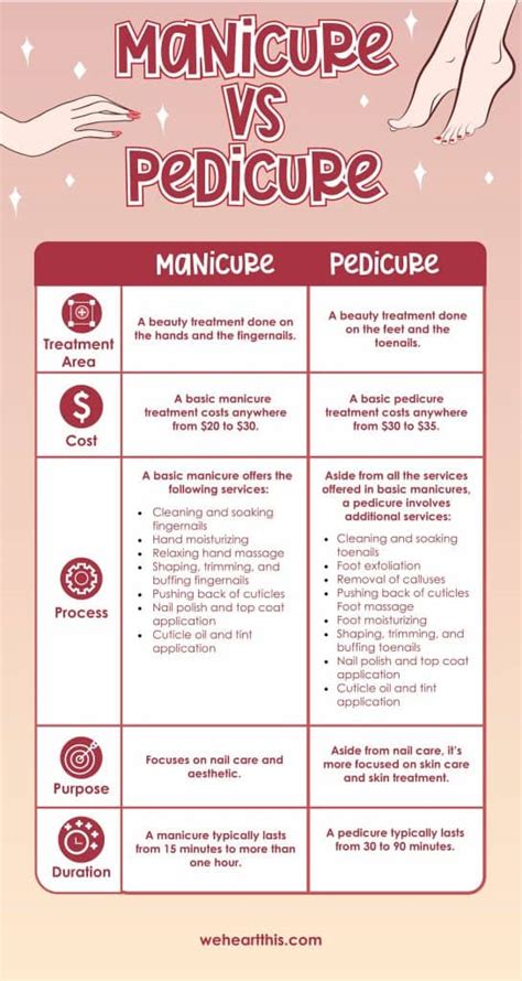 The Significance of Well-Manicured Toes